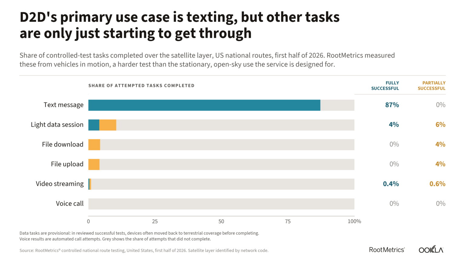D2D-use-cases-blog-1536×864