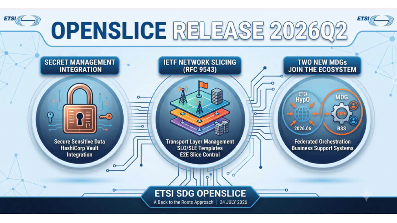 Etsi OpenSlice