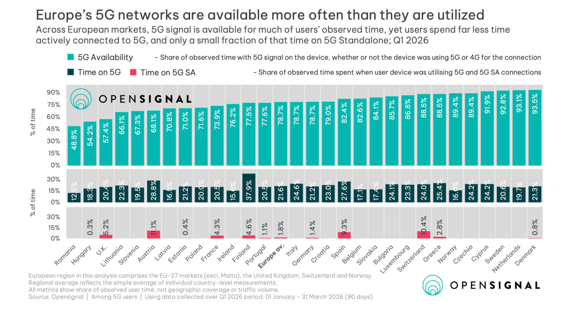 OpenSignal 5G