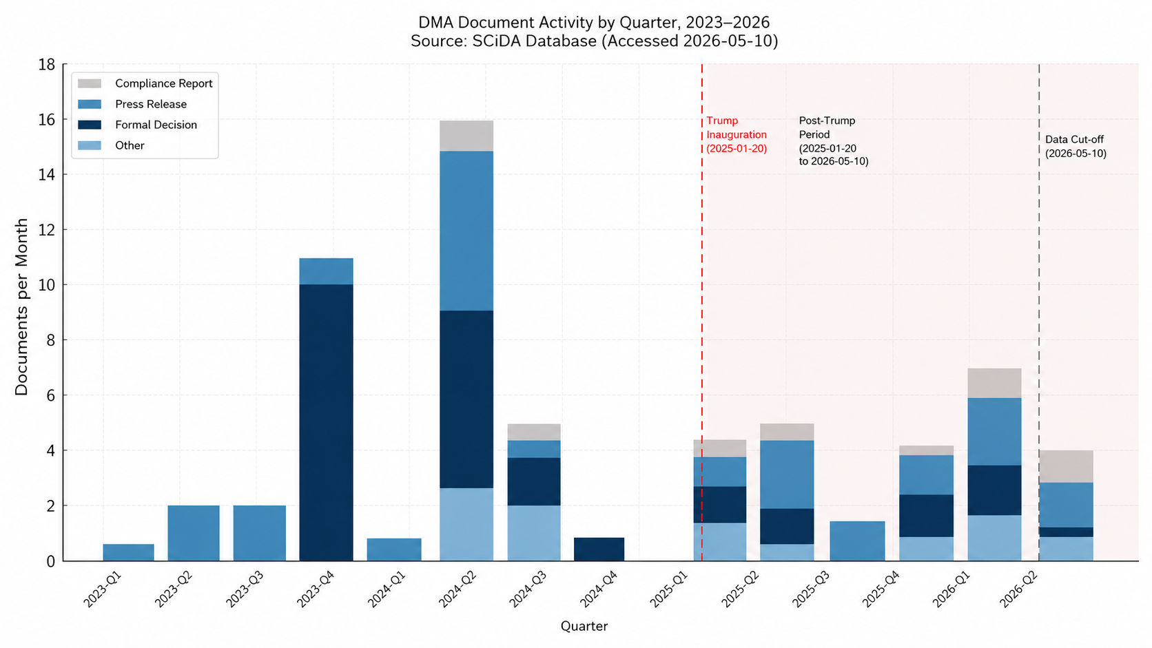 dma-analisi-cep