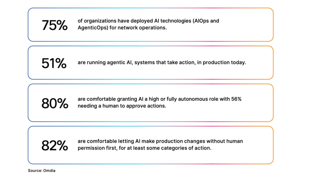 AIOps