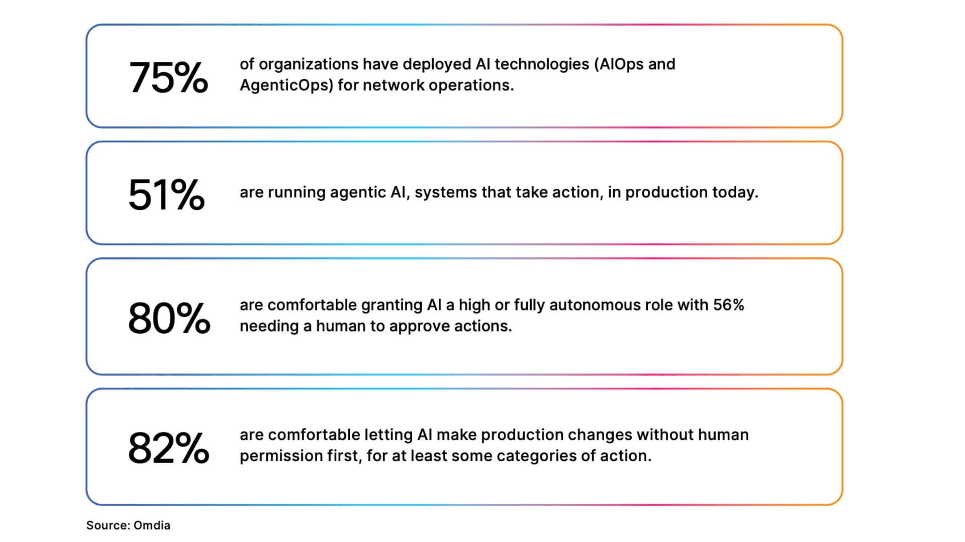 AIOps