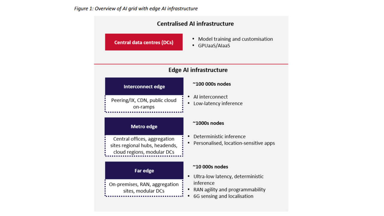 infografica_edge_ai_16x9