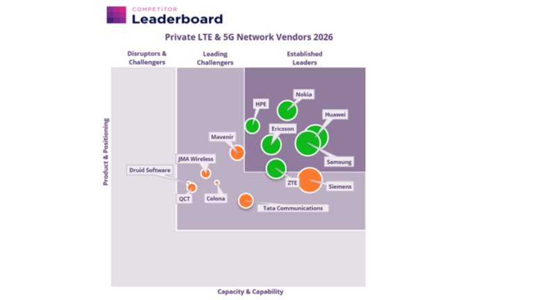 leaderboard_private_lte_5g_16x9
