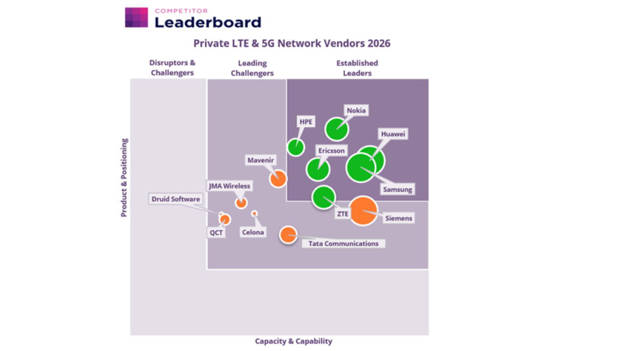 leaderboard_private_lte_5g_16x9