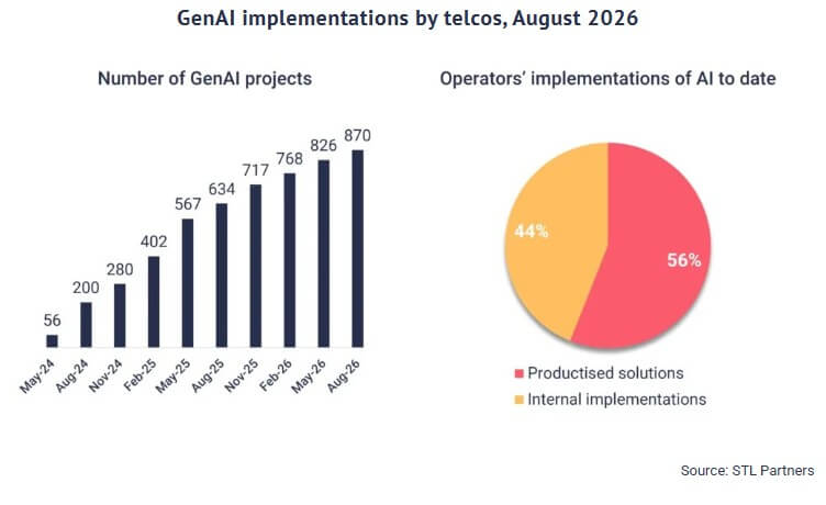 GenAI, scommessa sulle soluzioni vocali. Meglio se sovrane