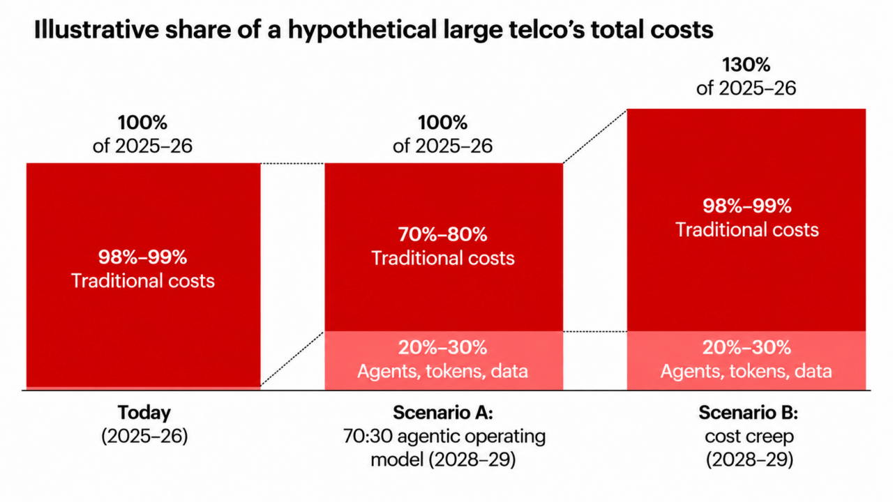 telco_ai-costi_bain