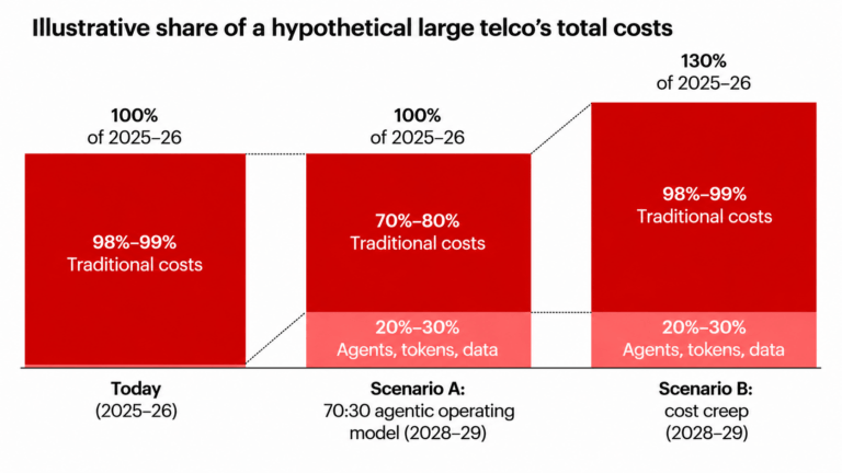 telco_ai-costi_bain