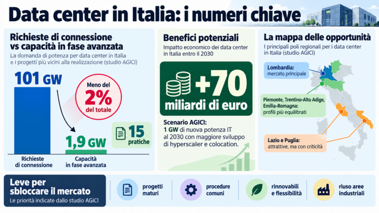 Data center in Italia_ numeri e opportunità