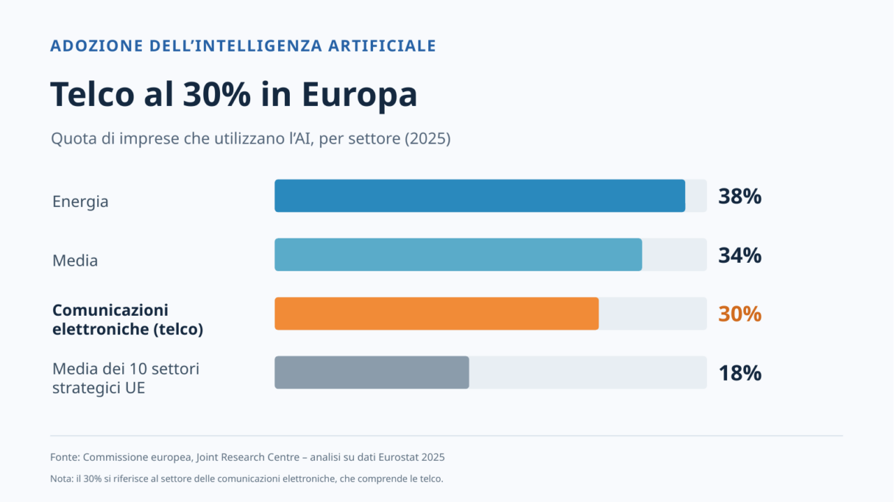 intelligenza artificiale