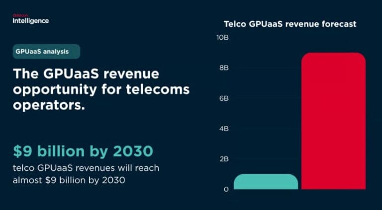 AI, le telco sposano il modello Gpu-as-a-Service: mercato da 9 miliardi nel 2030